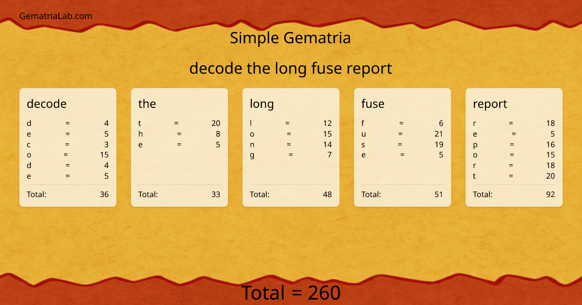decode the long fuse report in simple Gematria